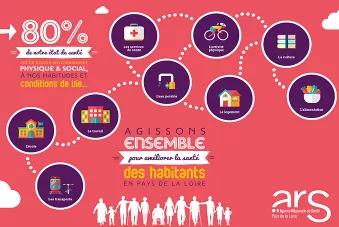 Determinants sante ars pdl
