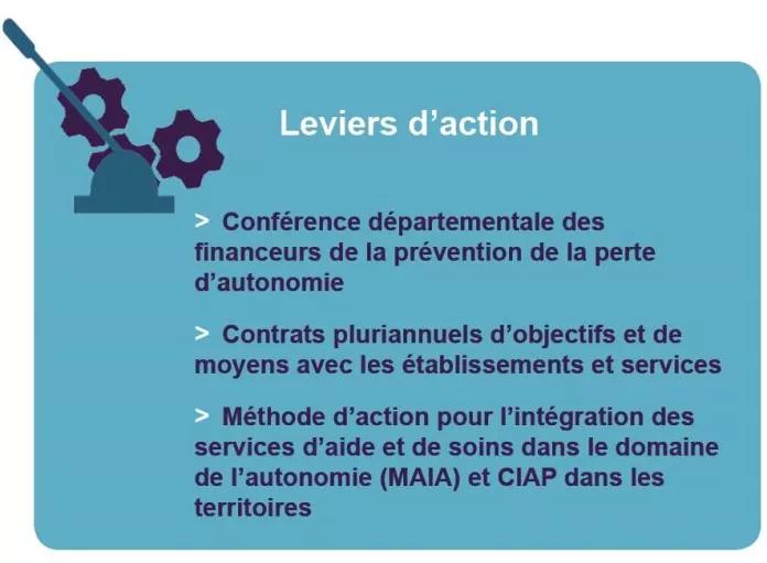 Leviers d'action