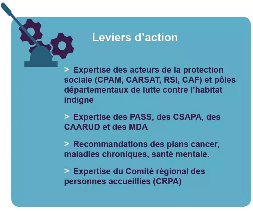 Leviers d'action