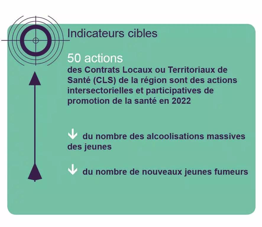 Indicateurs cibles