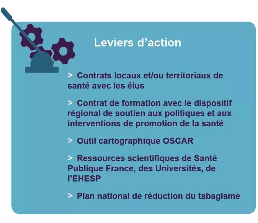 Leviers d'action