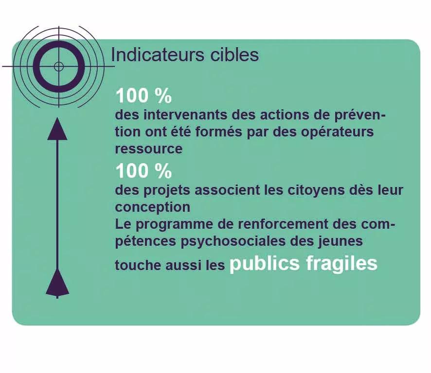 Indicateurs cibles