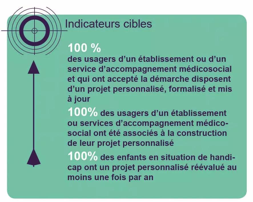 Indicateurs cibles