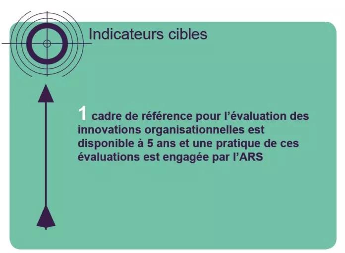 Indicateurs cibles
