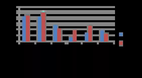Activite pose defibrillateurs
