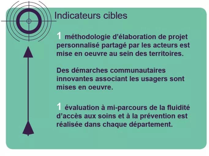 indicateurs cibles