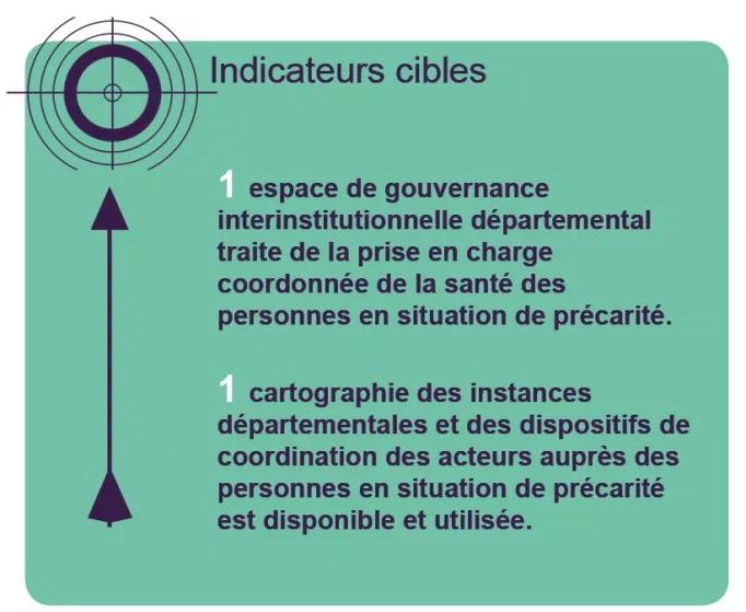 indicateurs cibles