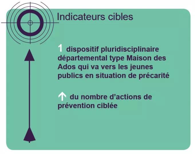indicateurs cibles