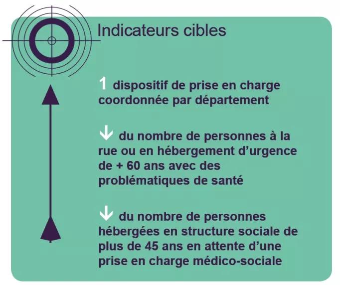 indicateurs cibles