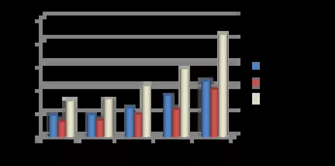 Evolution activite tavi