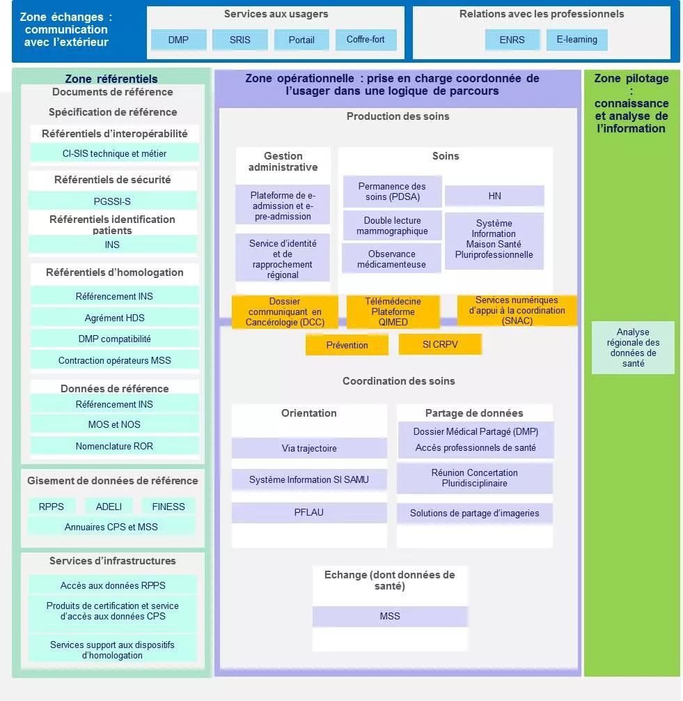 figure 3 socle urbanisation