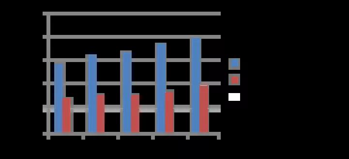 Graphique angioplasties 2