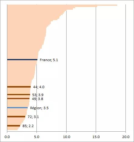 Graphique offre acompagnement secteur enfance