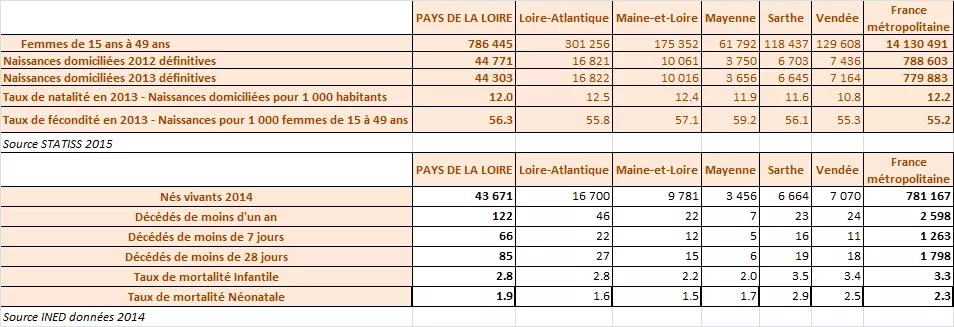 Insee bilan demographique