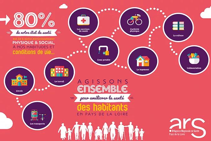 Determinants sante ars pdl