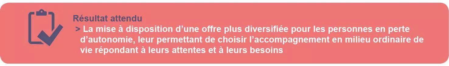 Résultat attendu