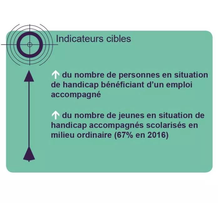 Indicateurs cibles bis