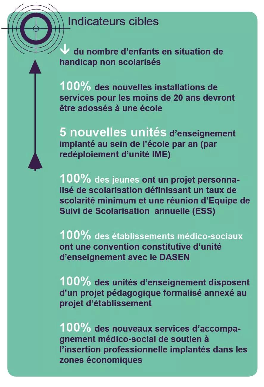 Indicateurs cibles