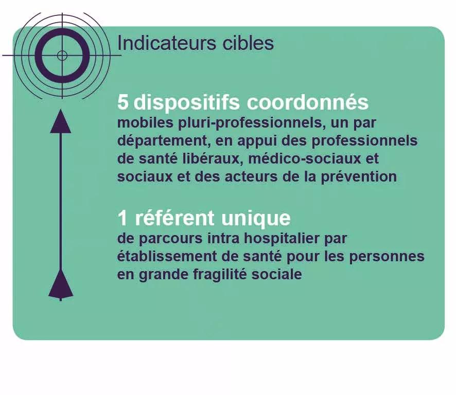 Indicateurs cibles