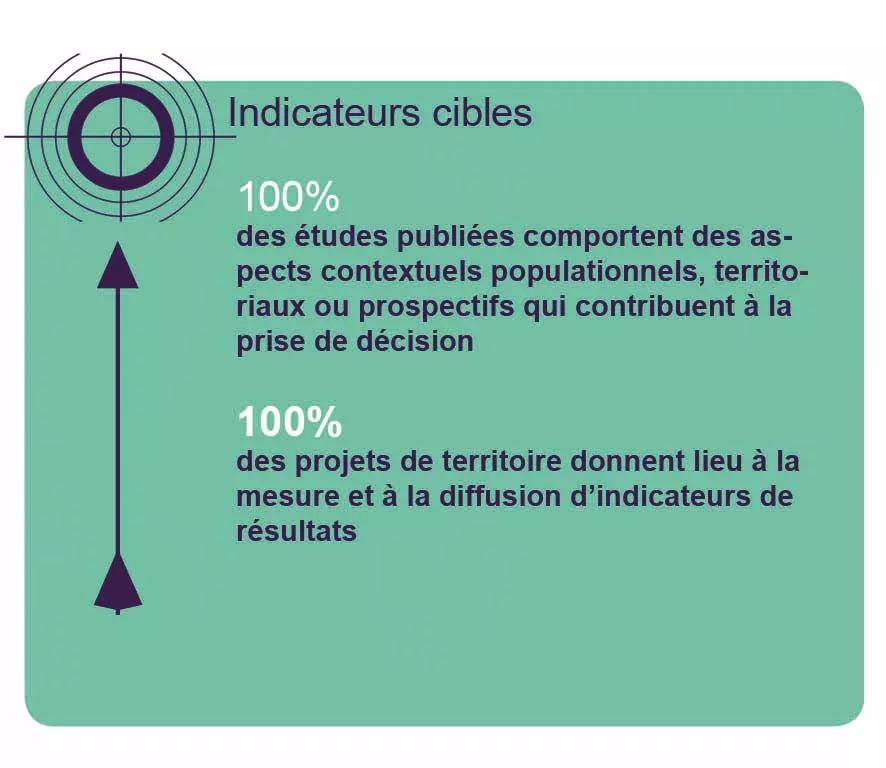 Indicateurs cibles