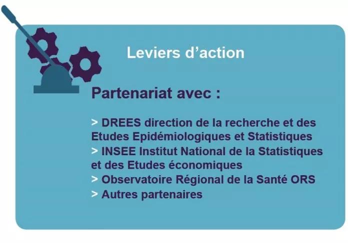 Leviers d'action