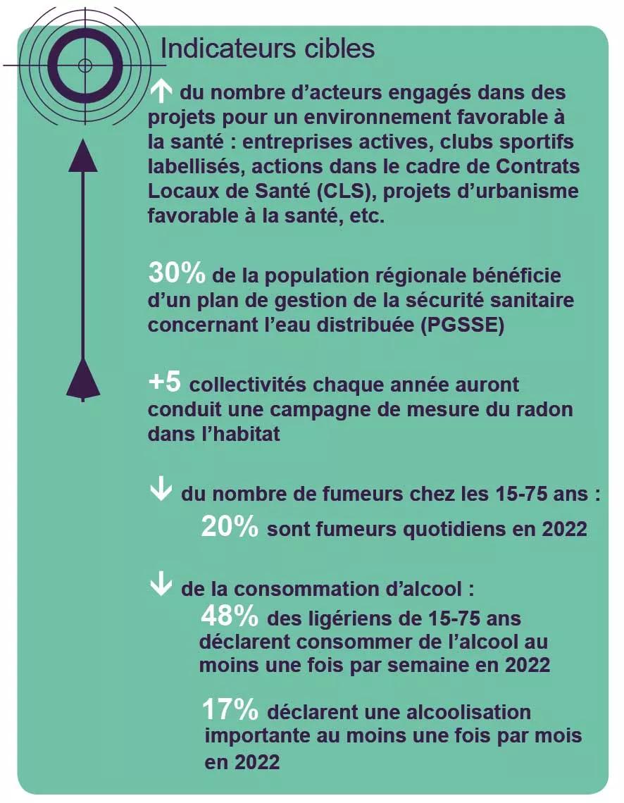 Indicateurs cibles
