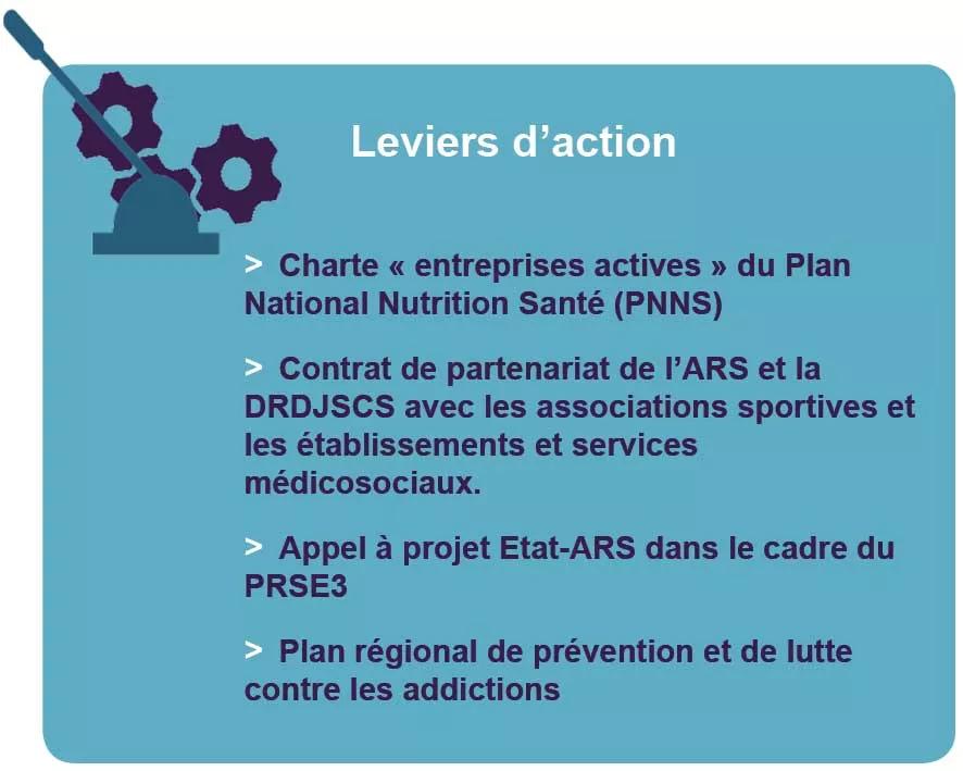 Leviers d'action