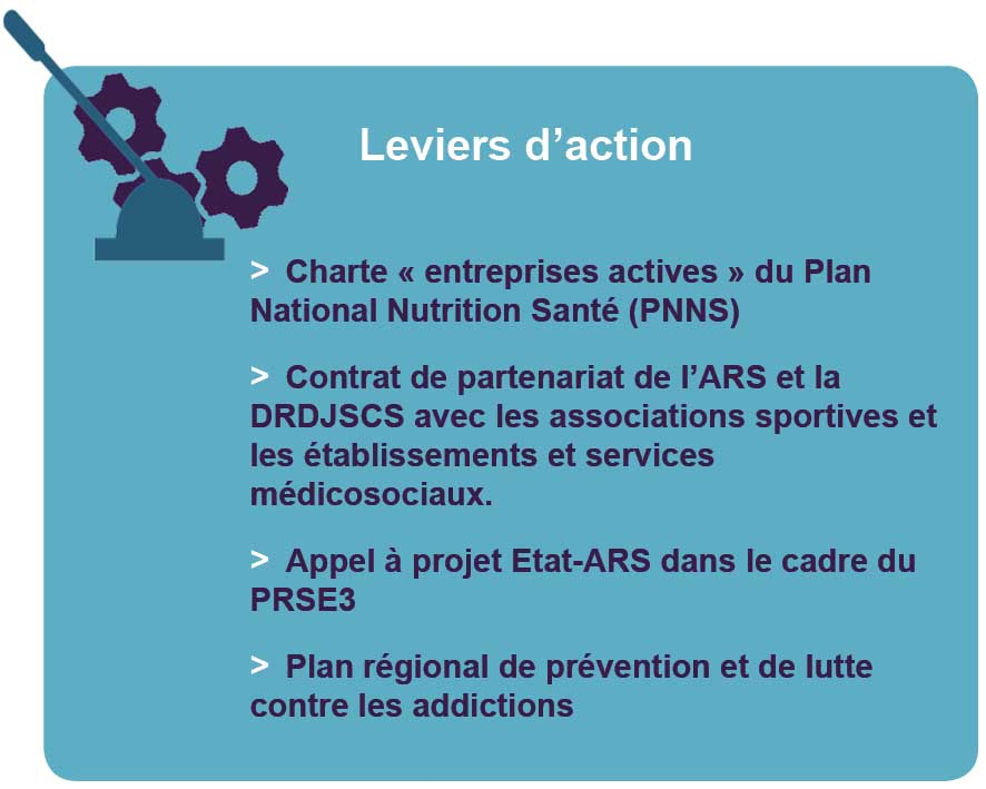 Leviers d'action