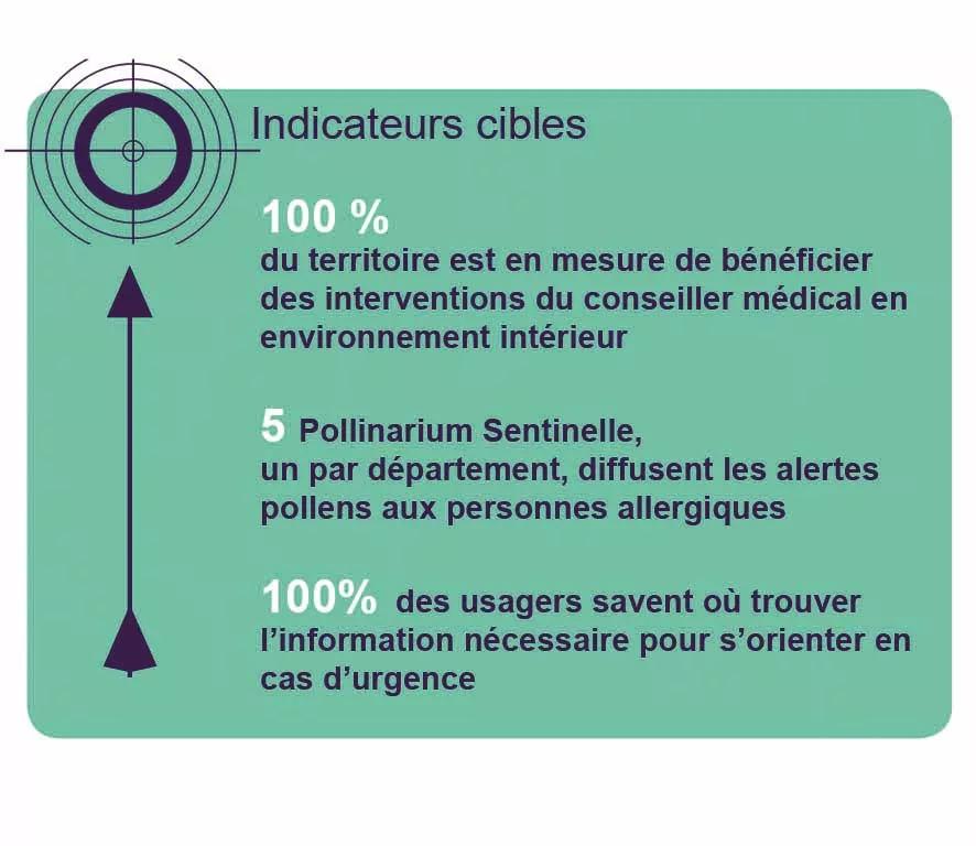 Indicateurs cibles