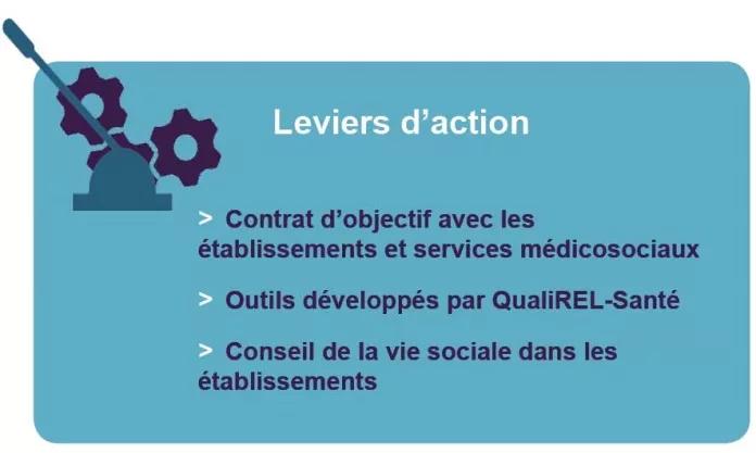 Leviers d'action