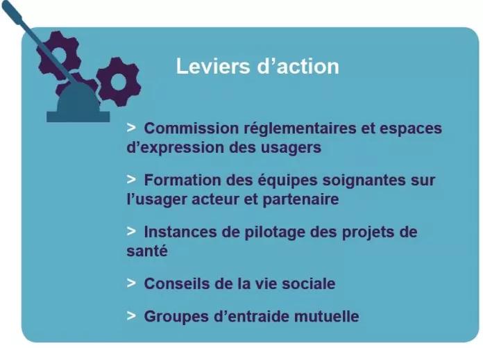 Leviers d'action