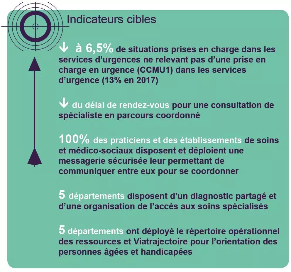 Indicateurs cibles
