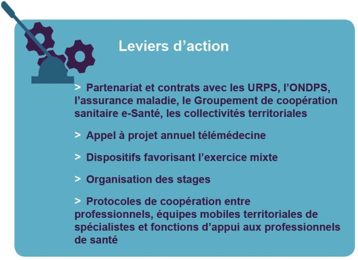 Leviers d'action