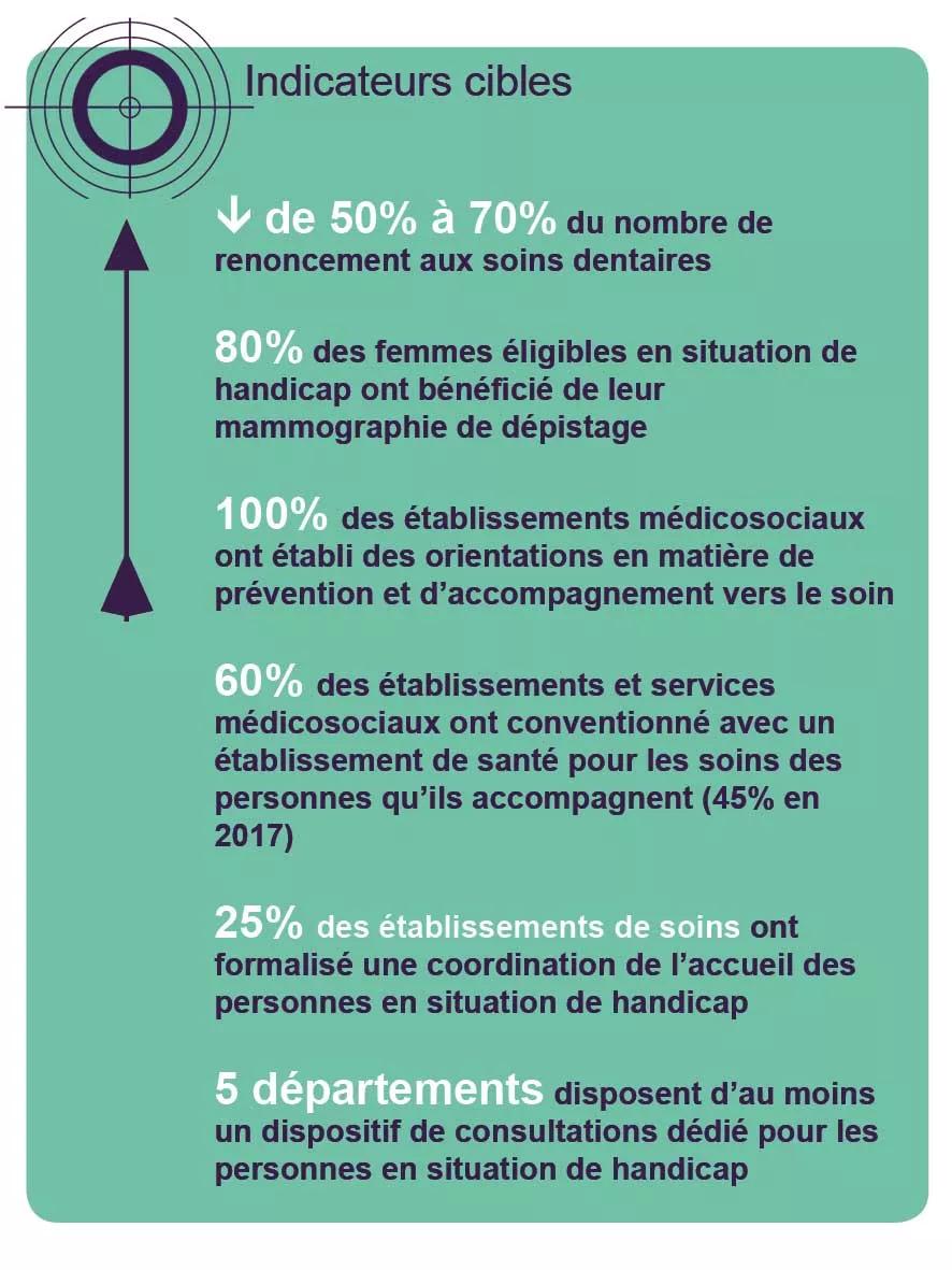 Indicateurs cibles