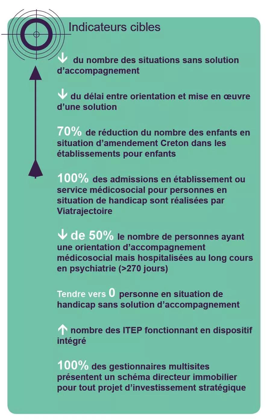 Indicateurs cibles