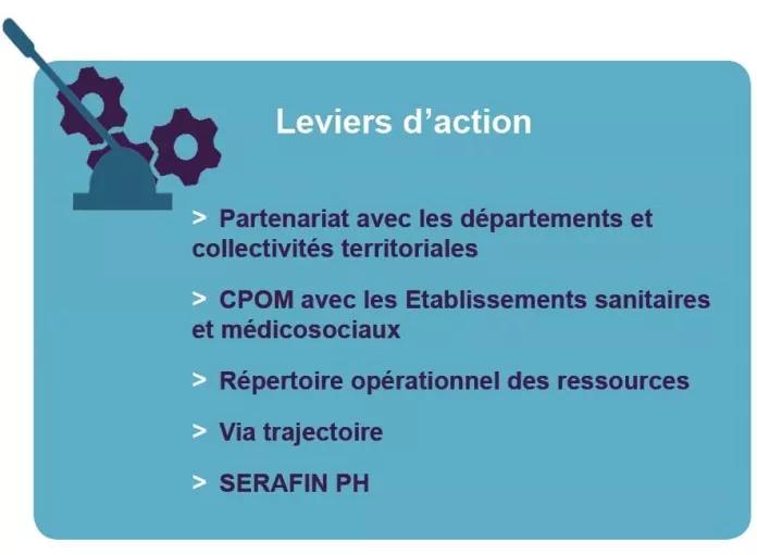 Leviers d'action