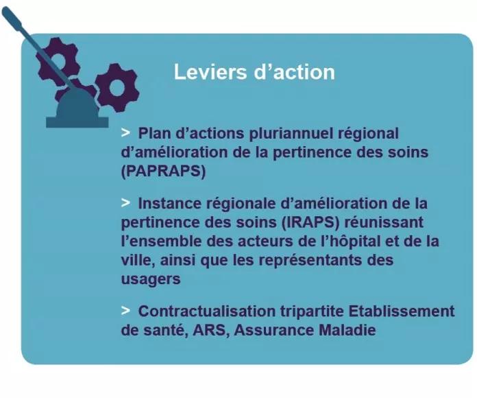 Leviers d'action