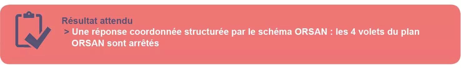 Résultat attendu