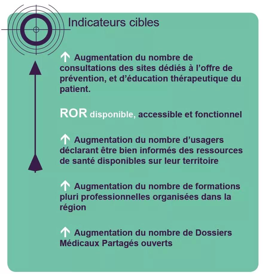 Indicateurs cibles