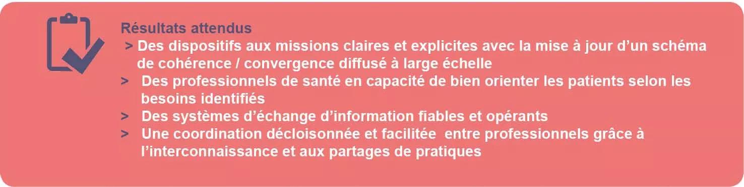 Résultats attendus