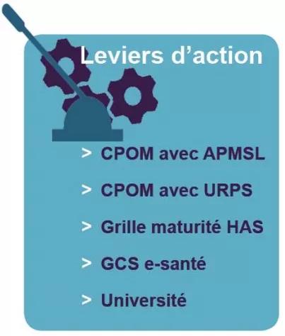 Leviers d'action