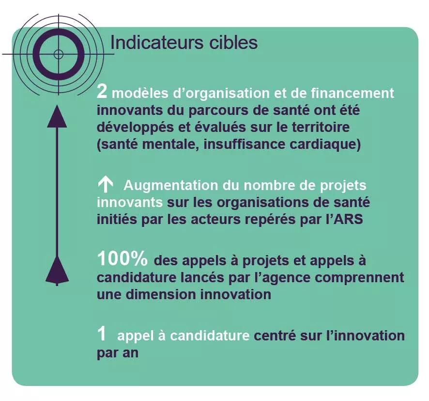 Indicateurs cibles