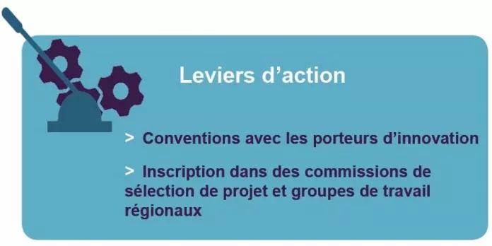 Leviers d'action