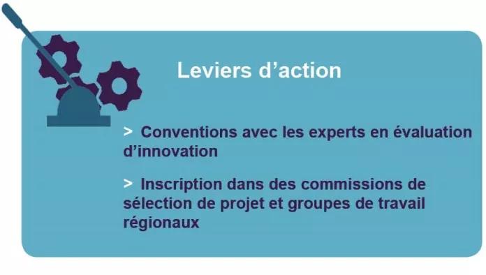 Leviers d'action