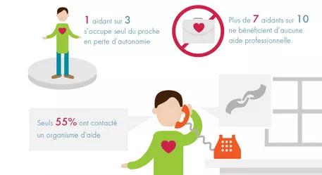 2 sondage 1 opinion way aidants