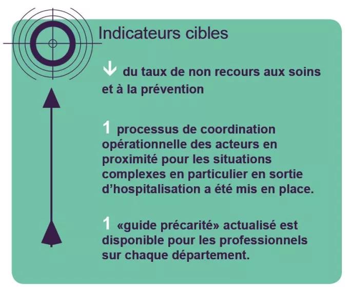 indicateurs cibles