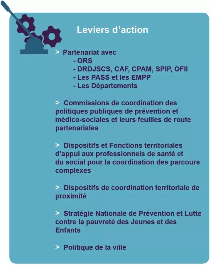 leviers actions