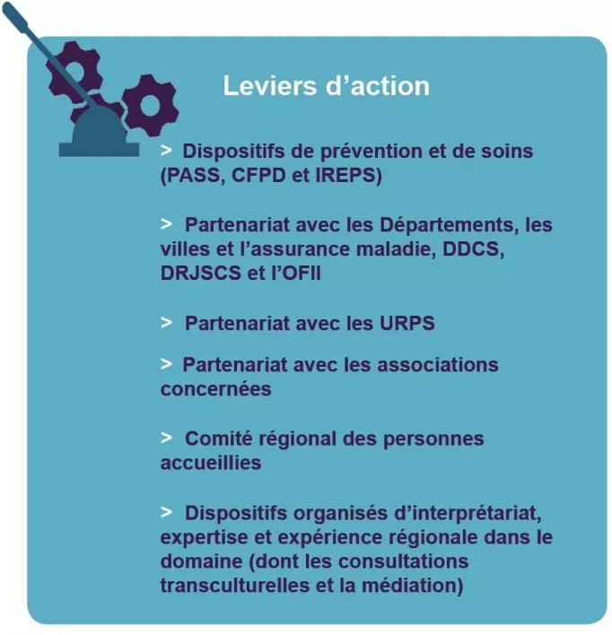 leviers actions