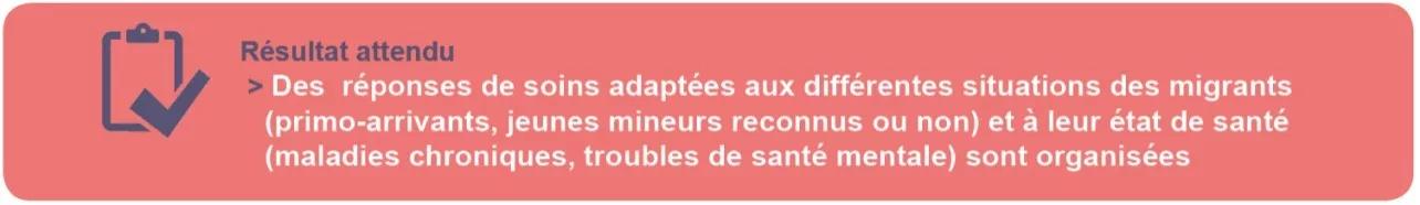 Résultat attendu