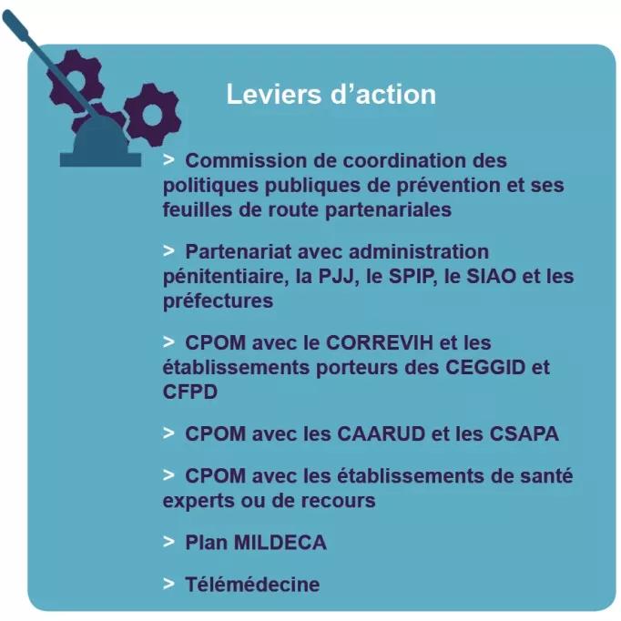 Leviers d'action